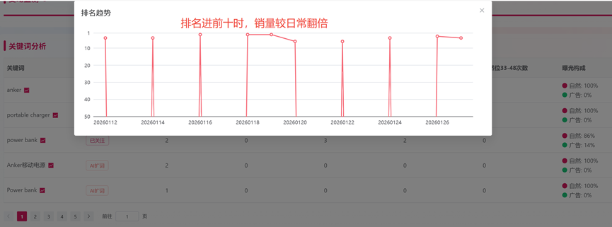 Keyword Rank Monitoring Dashboard