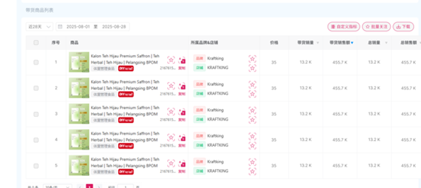 Influencer Effectiveness TOP Dashboard