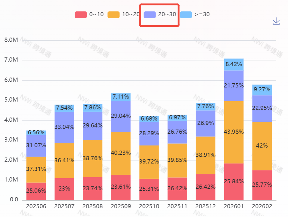 How to Avoid “Price Traps” in Cross-Border Product Selection: 5 Critical Data Signals