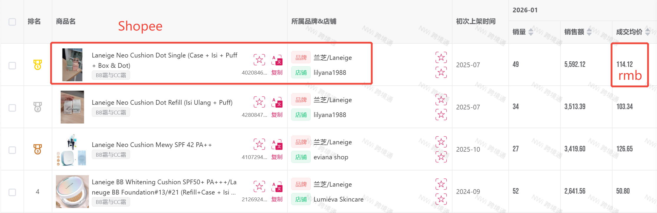 Same-product pricing on Shopee