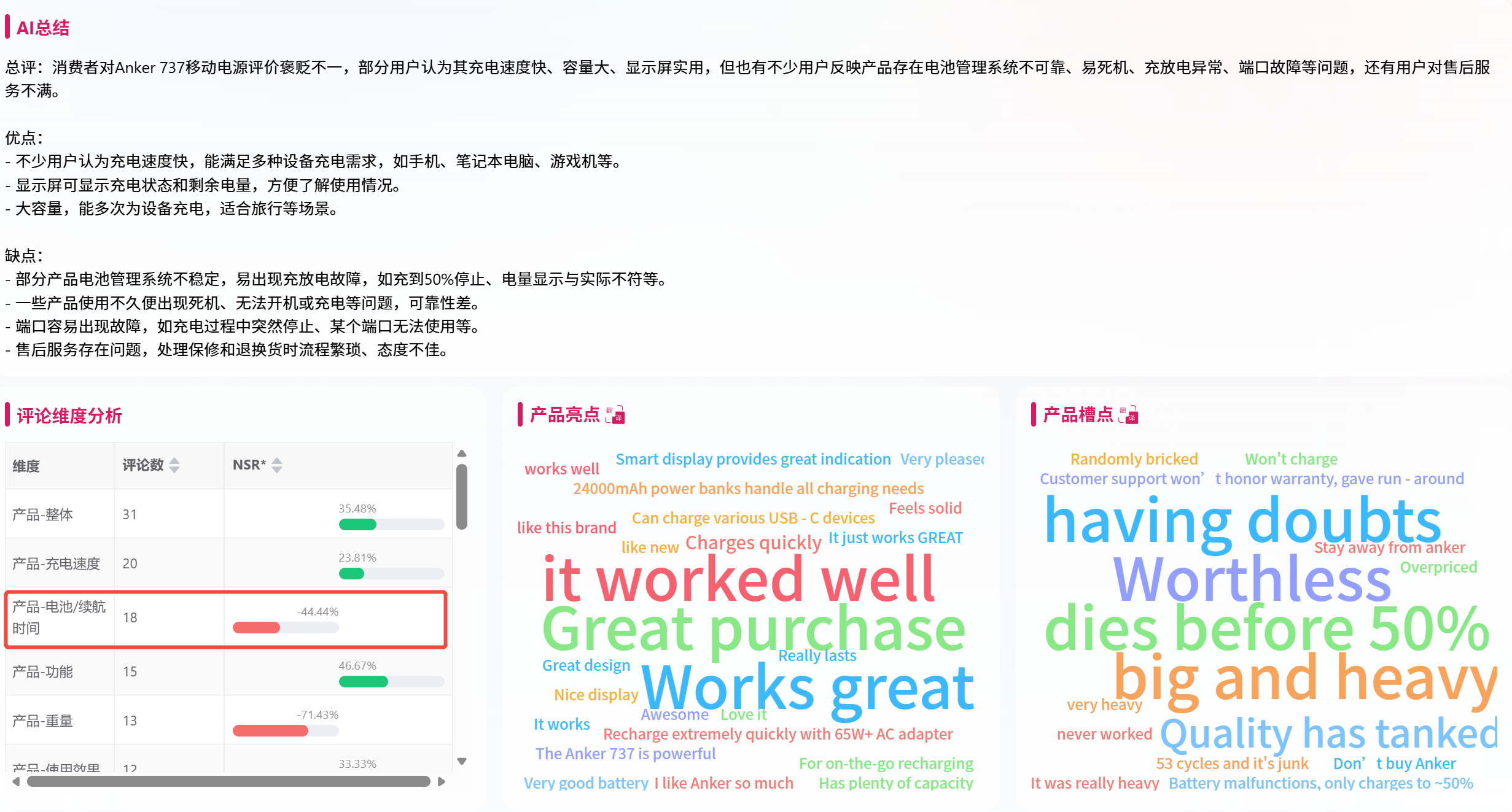 Review analysis dashboard