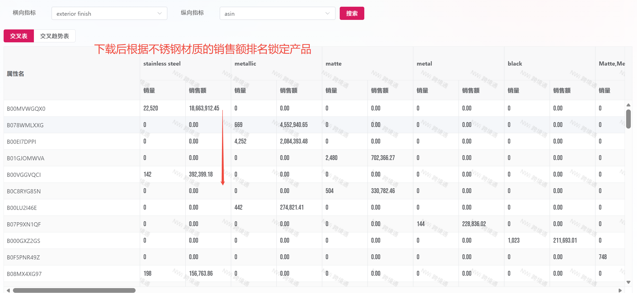 Attribute cross-table for narrowing product targets