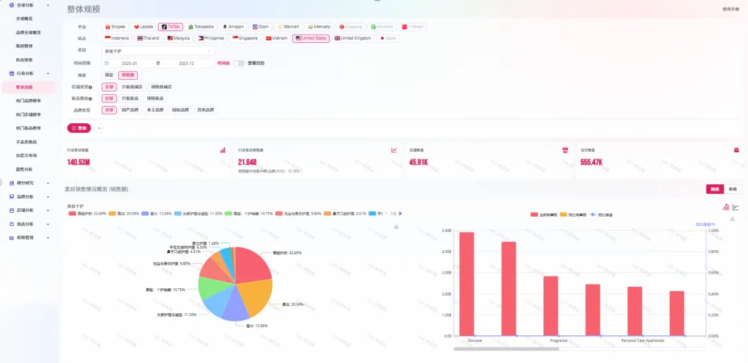 US beauty category market overview