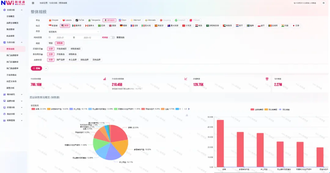 In a Turbulent Cross-Border Market, Which Sectors Still Deserve Heavy Investment?