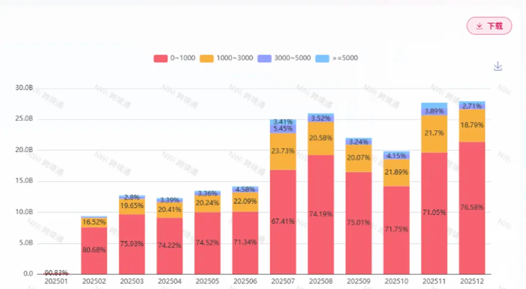 Electronics price-band analysis
