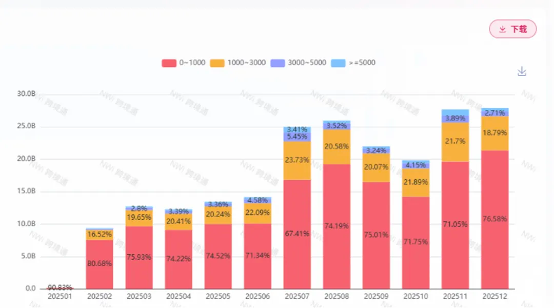 Home and kitchen price-band analysis