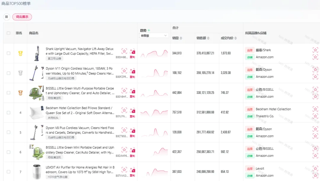 Home and kitchen top-selling products