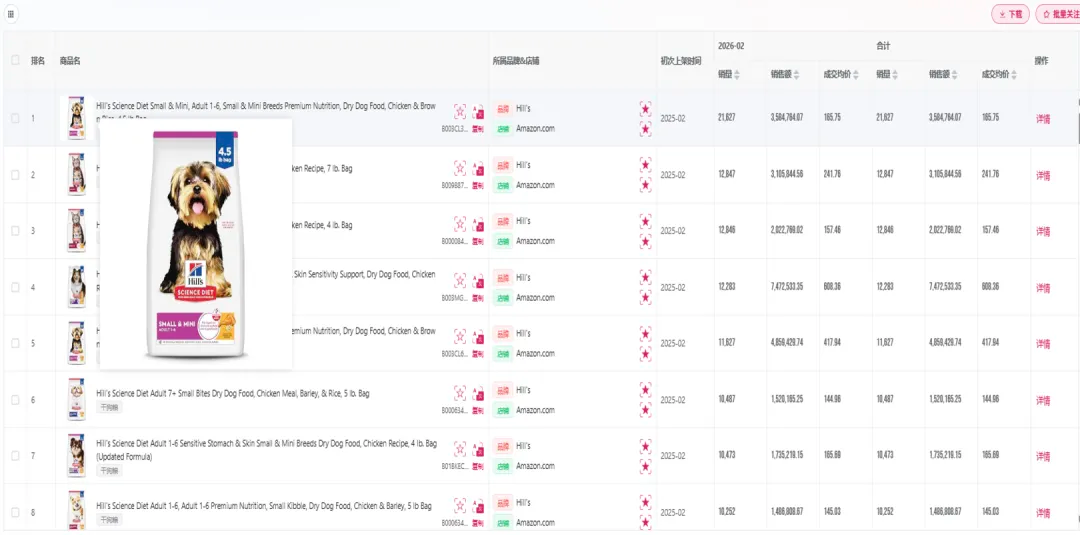 Pet Cross-border Opportunity Analysis