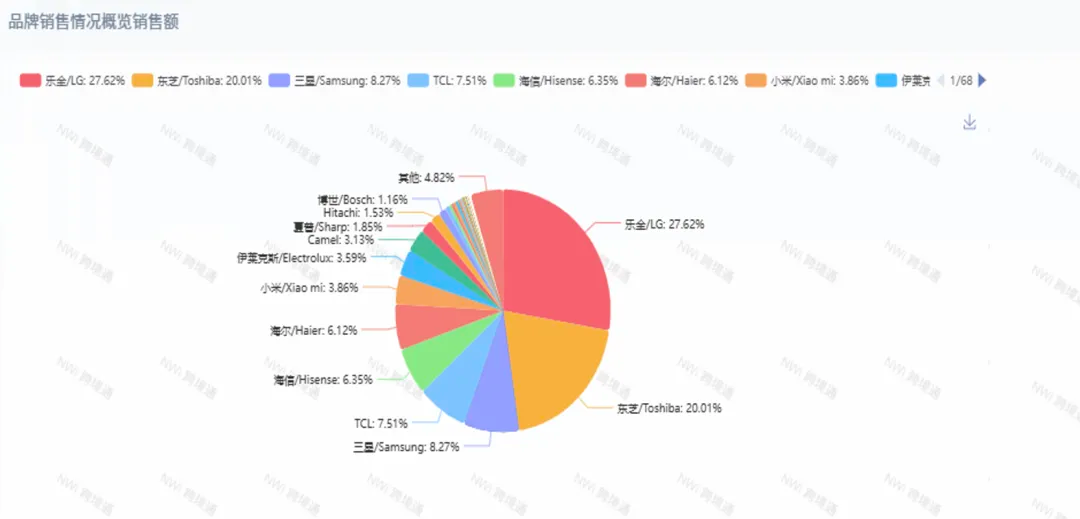 Chinese Brand Hot Products Ranking