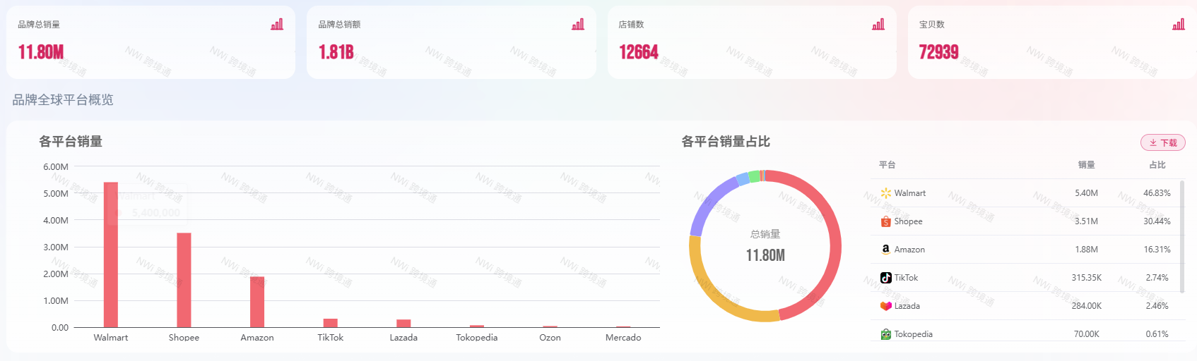 品牌全球概览总览