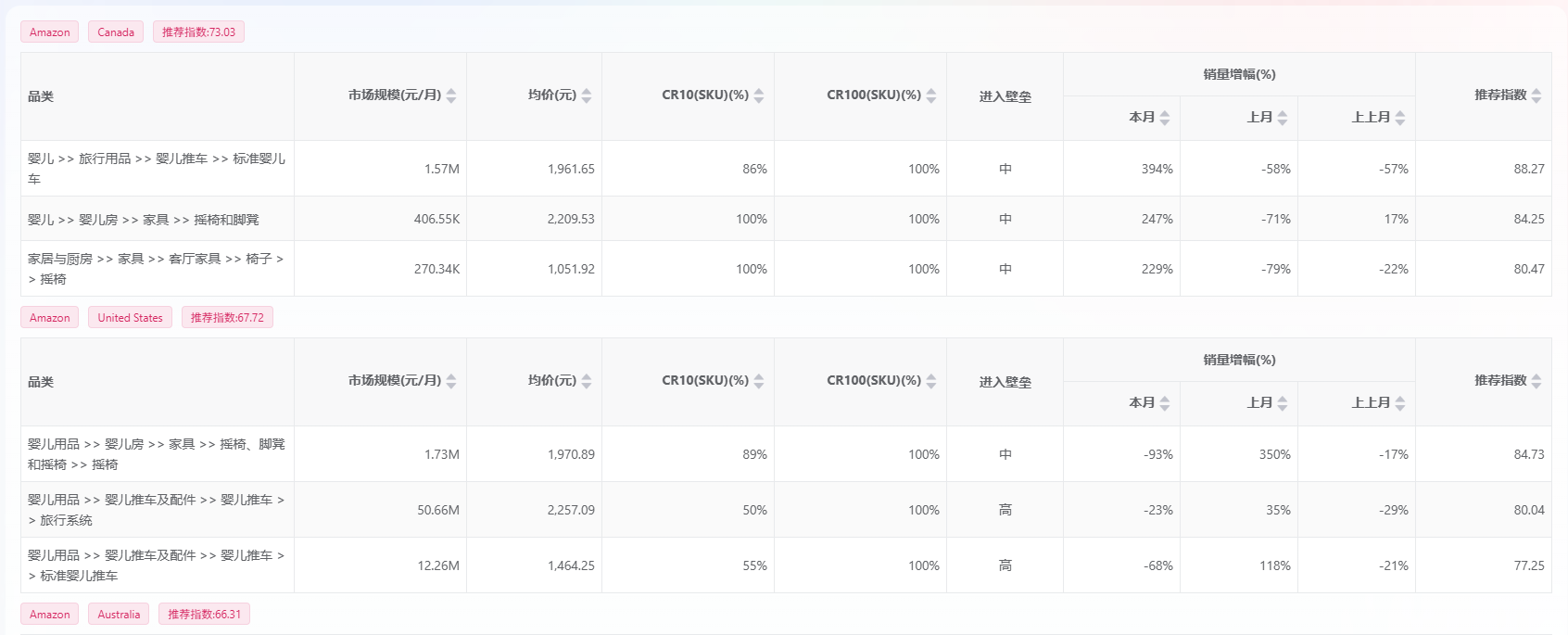 机会探索推荐列表