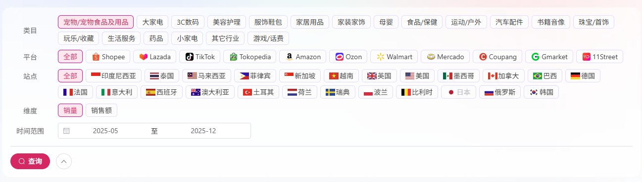 全球概览筛选条件