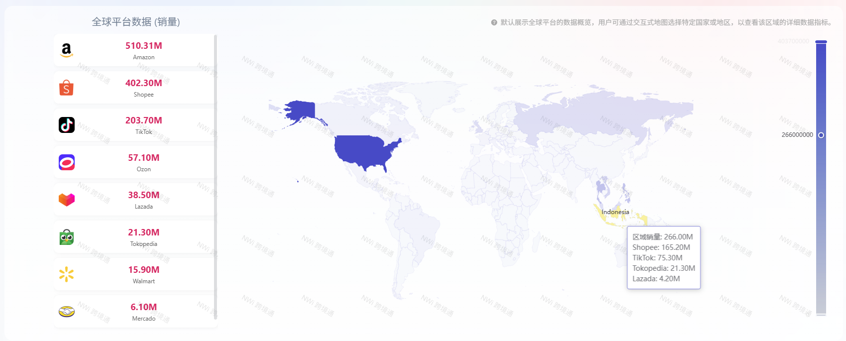 全球概览主视图