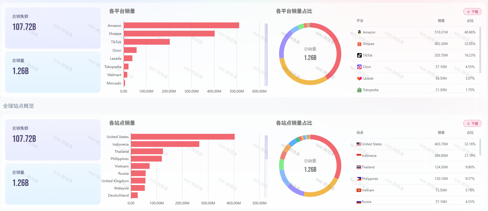 全球平台与站点概览