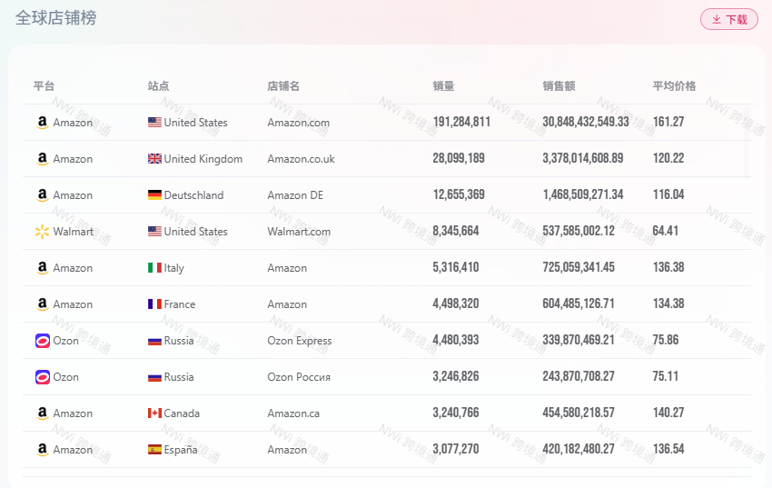 全球店铺榜