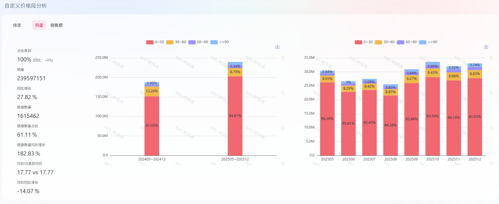 自定义市场图二