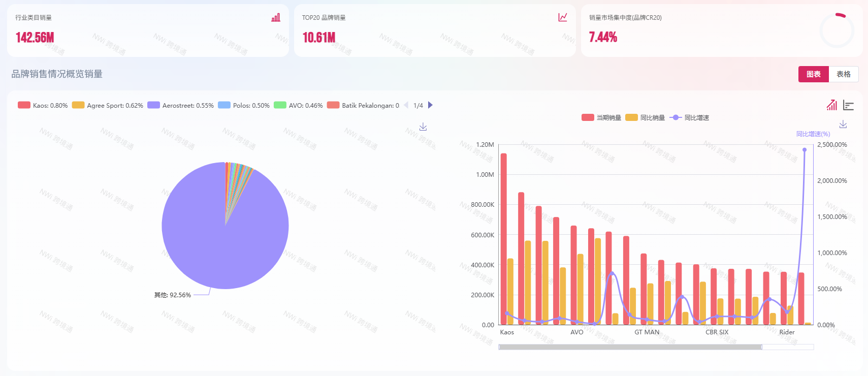 热门品牌榜单图一