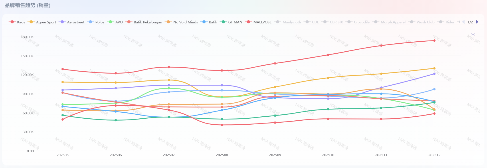 热门品牌榜单图二