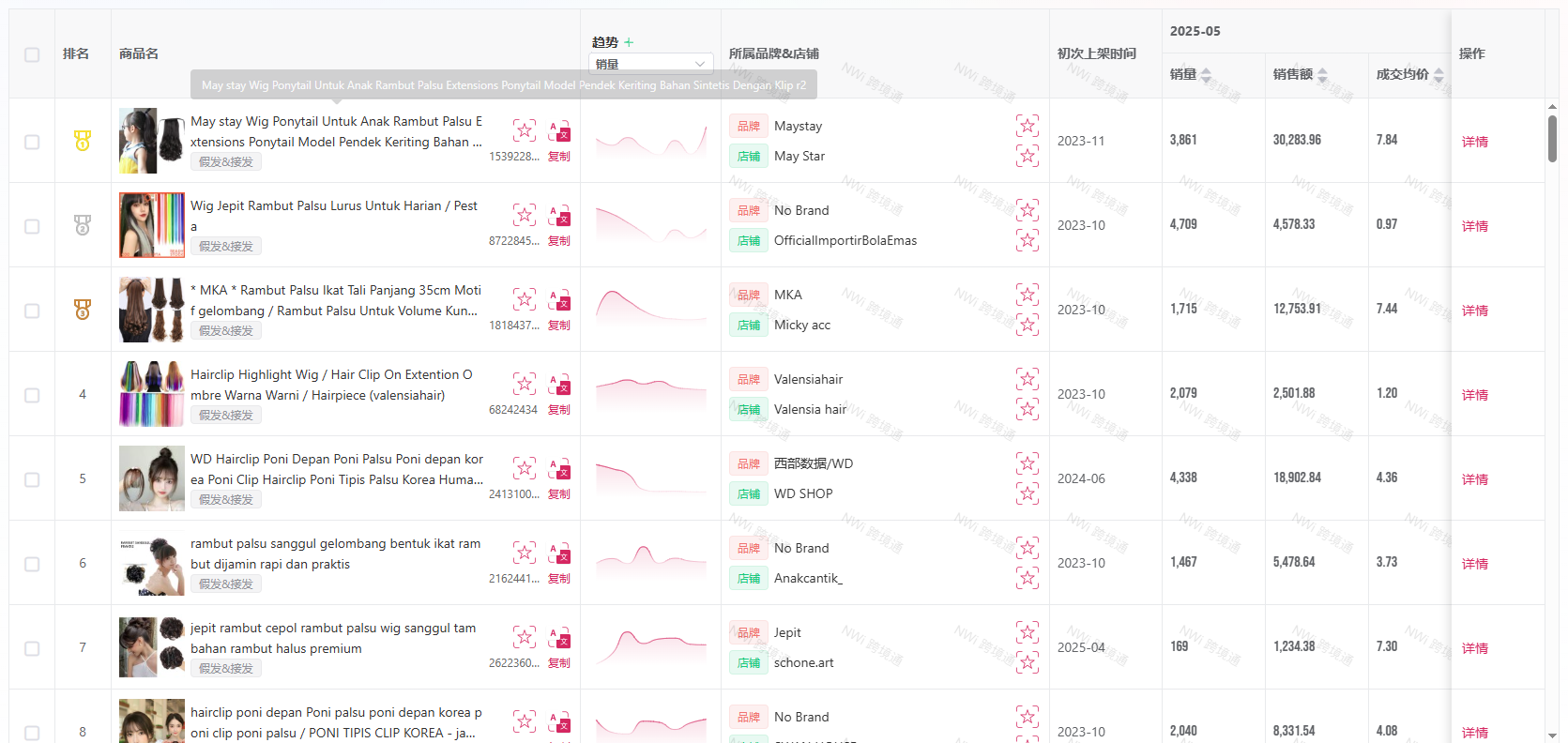 热门商品榜单图