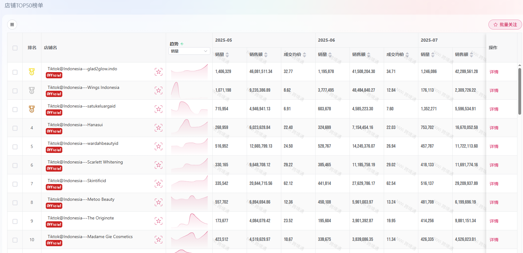 热门店铺榜单图