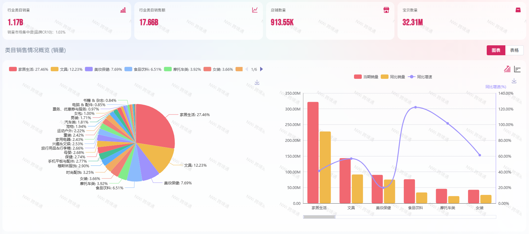 行业分析主视图