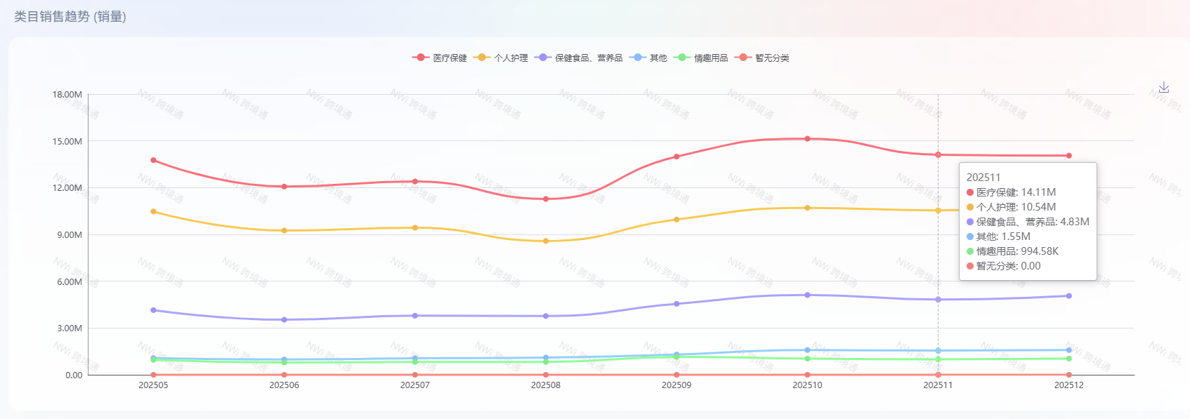 整体规模分析图二