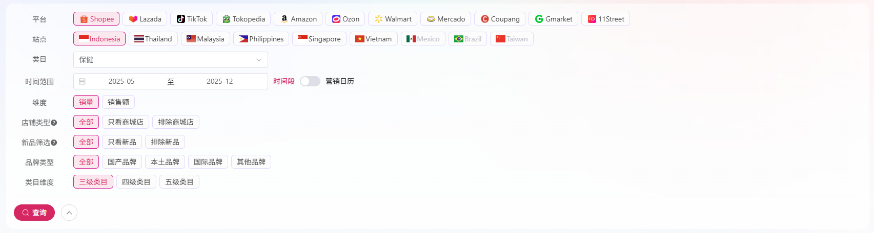 子品类格局图一