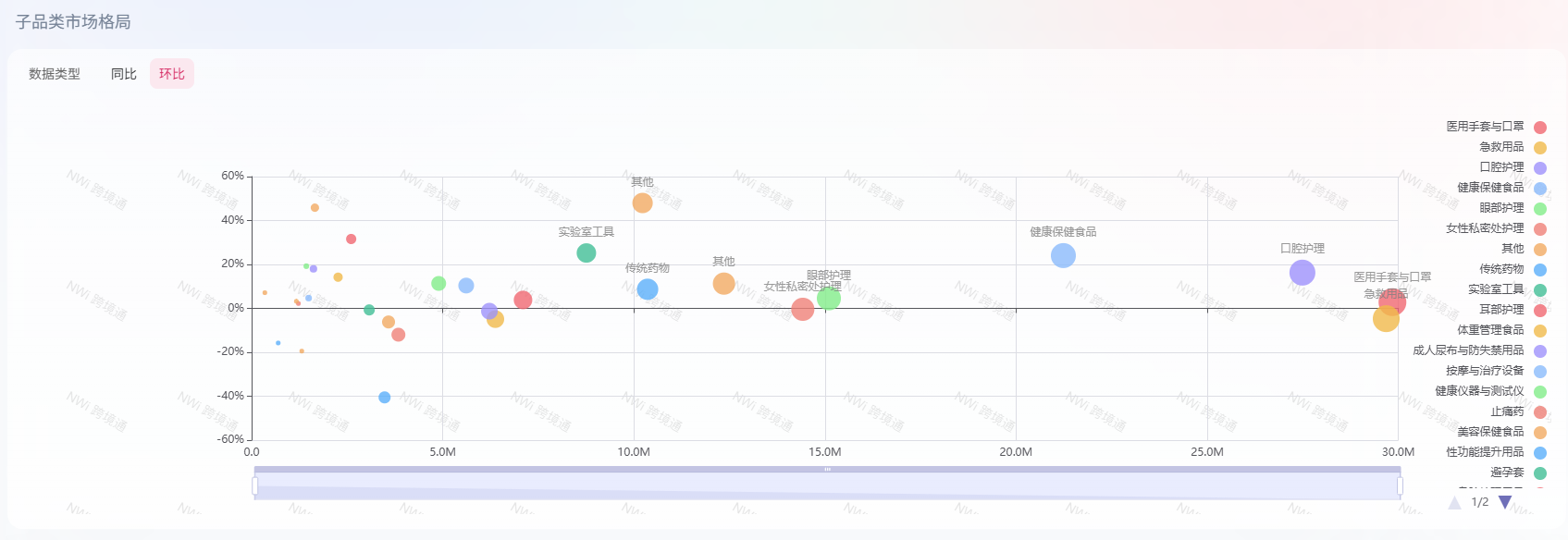 子品类格局图二