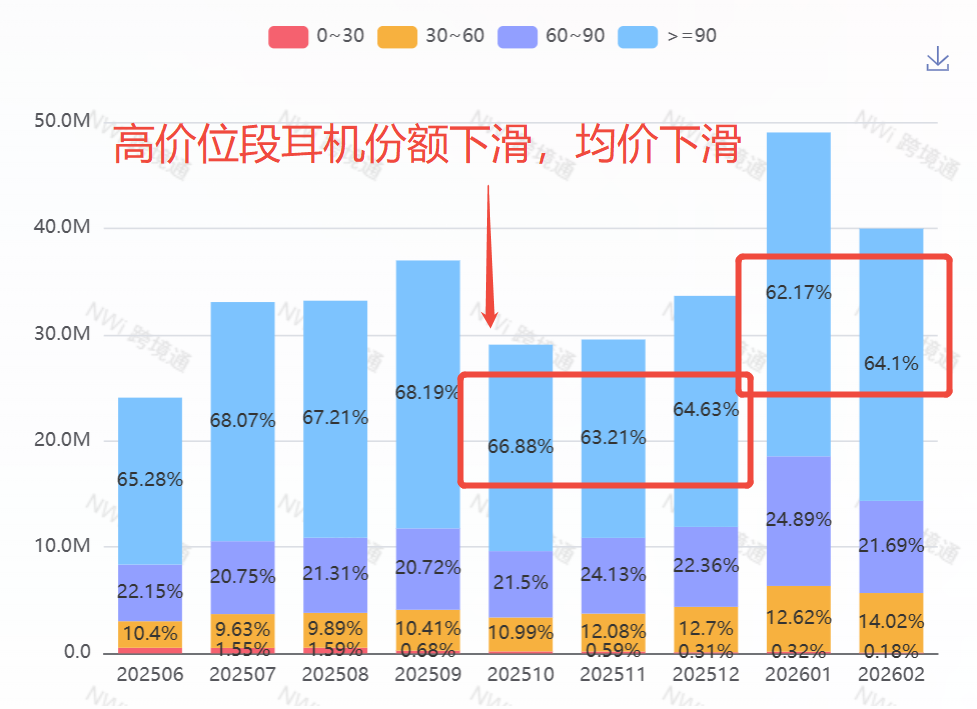 历史价格曲线回溯