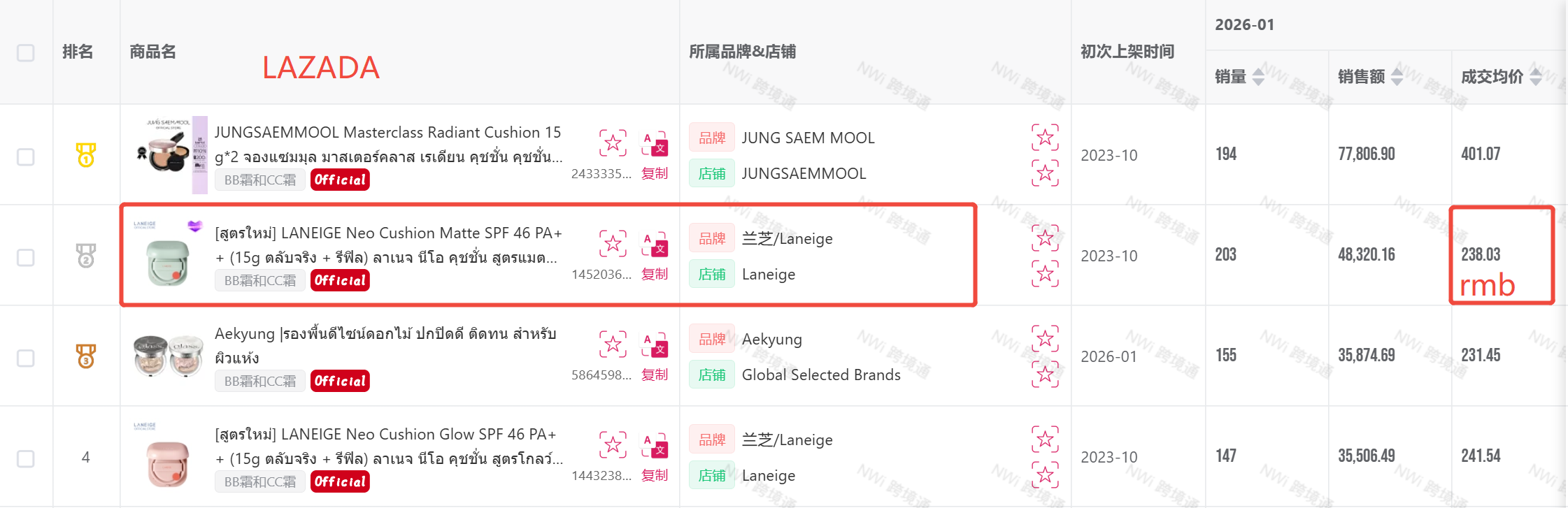 Lazada 平台同款价格表现