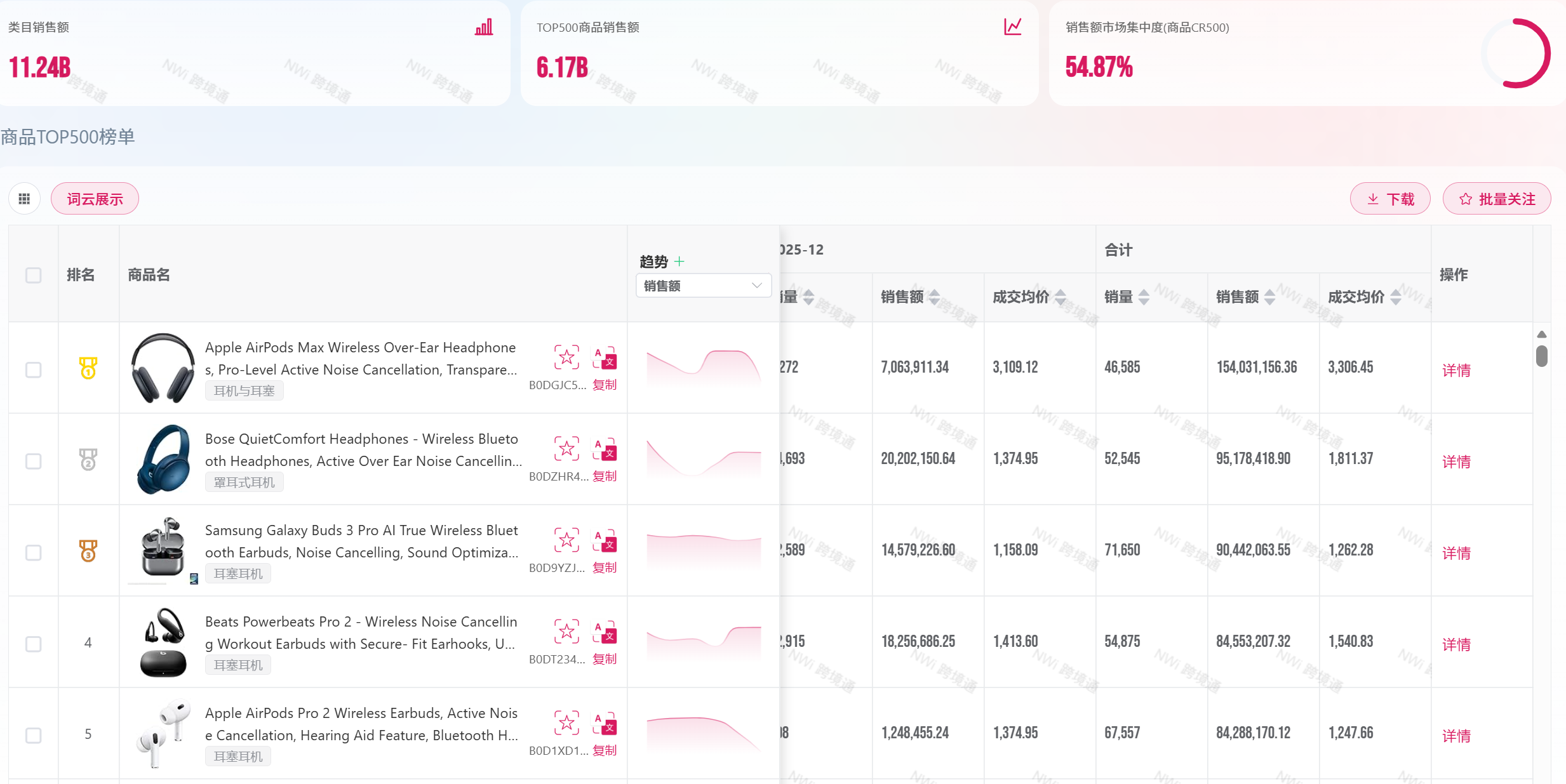 亚马逊/Shopee关键词排名高就一定好？你可能陷入了“数据幻觉”