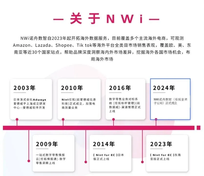 关于 NWi 发展时间线