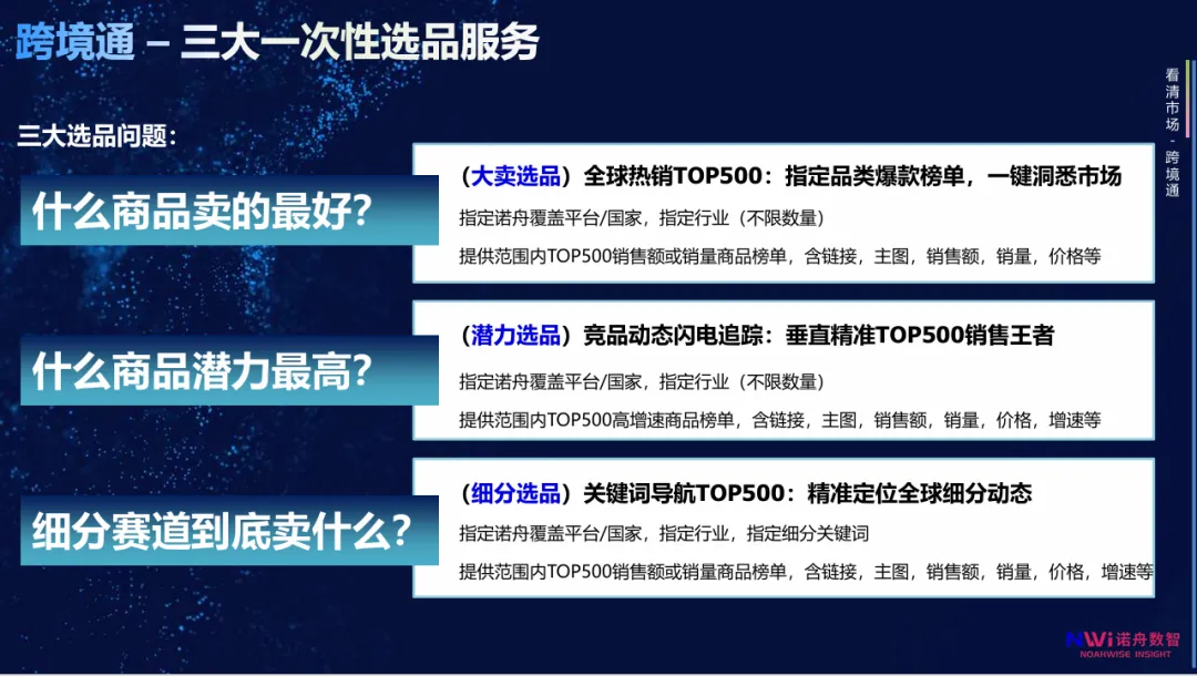 跨境通三大一次性选品服务