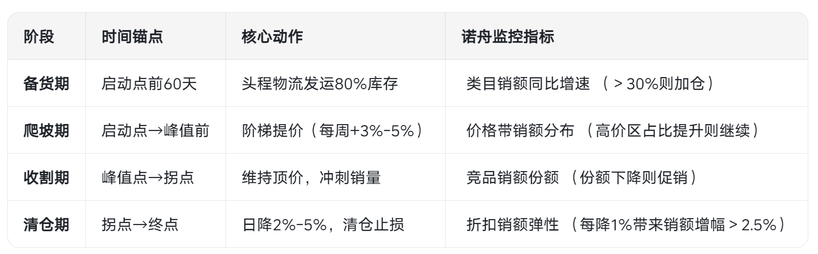 季节性是魔咒还是福音？用数据抓住周期性产品的财富波浪